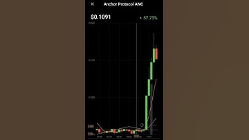 Anc cryptocurrency price increased | anchor protocol crypto #anc #anchor #ethereum