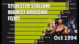 Sylvester Stallone - Highest Grossing Films