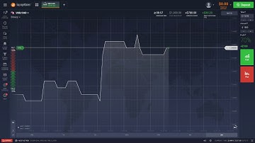 Trading Binary Options on IQOptions   Nadex Trading Alternative   Part 15
