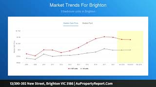 13/390-392 New Street, Brighton VIC 3186 | AuPropertyReport.Com