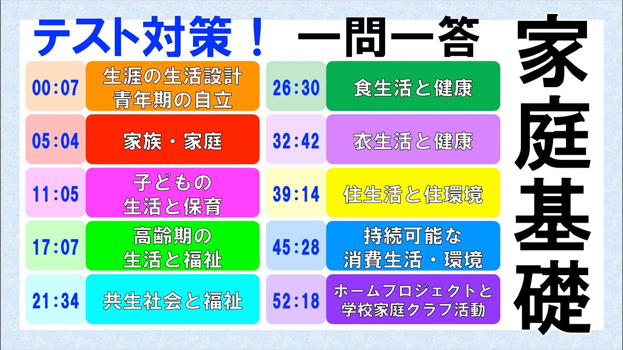 【家庭基礎】全単元260問｜高校家庭科テスト対策！一問一答