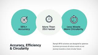Ramp RFID and the Circular Economy
