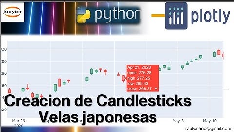 Crear candlesticks velas japonesas con PLOTLY | Visualizacion Python Analisis Tutorial Series tiempo