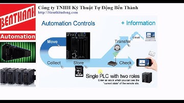 Giới thiệu FP7 & FPWIN GR7S