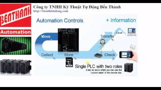 Giới thiệu FP7 & FPWIN GR7S