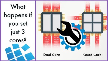 Exagear: Why using 3 Cores is Sometimes better then 4 Cores
