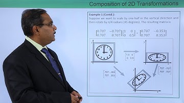 Composition of 2D Transformations