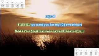 Oh Carol (capo 4)  by Neil Sedaka play along with scrolling guitar chords and lyrics