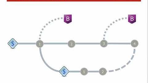 Introducing Dimensions CM 14