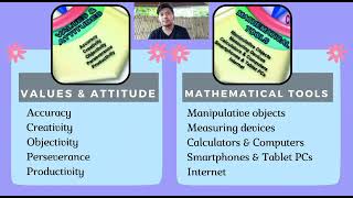 Celebrity Performance Standards, Competencies, and Learning Targets in Mathematics Profile