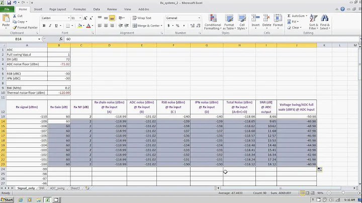Cellular RFIC (Rx) System design (part 2)