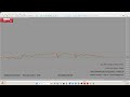 #Day1 #Short v44 #live #US30 #Forex #Livetrading #Donate #Money #forexstrategy (Part 6/32)