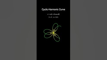 Cyclic-harmonic curve: n=11/4