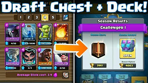 BEST DRAFT CHEST OPENING AND BEST DECK FOR 4000+ T...