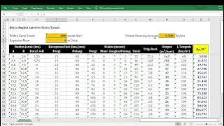 003 Cara Menghitung Biaya Angkut Material (Laterite, Batu, Tanah, dll) per Kubik