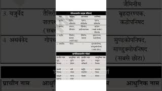 important questions#lucent #exam #viral #viralvideo #tranding #trending #exam #important #tranding