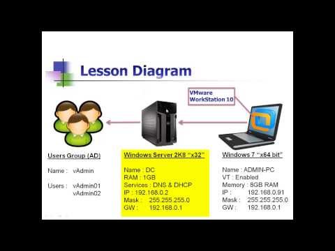 01   Lab Setup - vMware vSphere 5 Lab