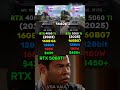 RTX 4060Ti VS RTX 5060Ti #gpu #gaming #computercomponent #memes #graphicscard #funny