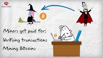 Bitcoin Mining for Beginners, Understand Bitcoin