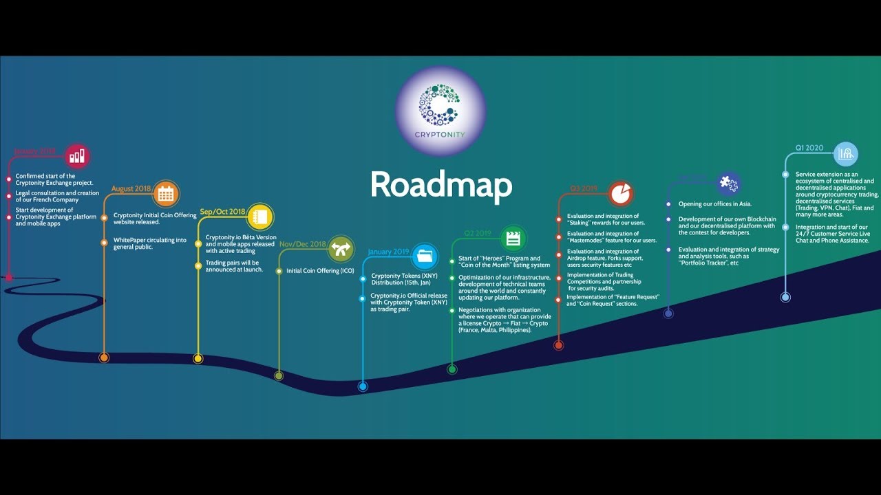 Road map проекта