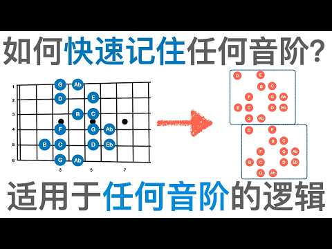 如何记住所有音阶指型？（并且永远不会忘记）