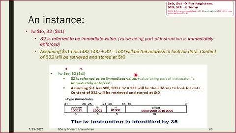 4. Load Word, Store Word, and Immediate Instructions - Complete Explanation.