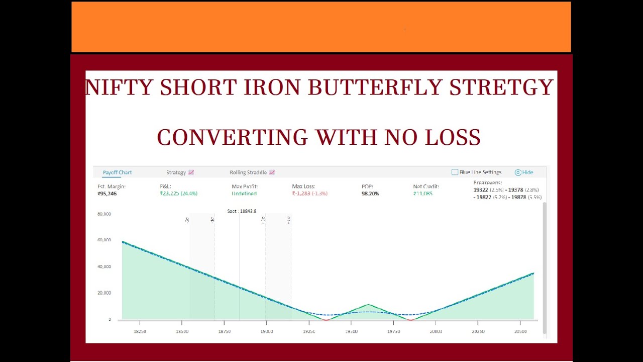 NIFTY SHORT IRON BUTTERFLY WITH CONVERTING NO LOSS YouTube