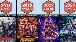 List of MCU Phase 1 to Phase 6 All Movies By Release Date 2008-2027