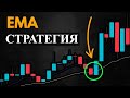 Торговая стратегия Простой индикатор EMA + Стохастик (84% Winrate)