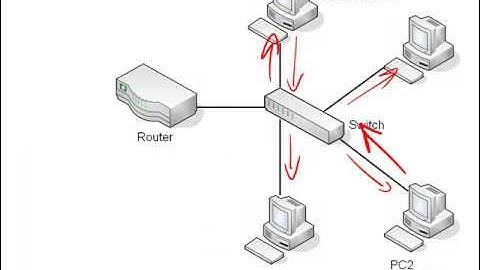 14. Address Resolution Protocol ARP