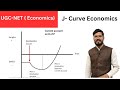 Jcurve economics j curve  international economics