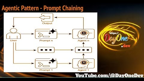 Agentic Pattern - Prompt Chaining