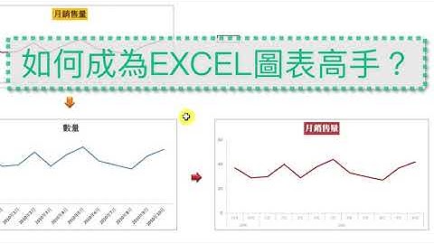 如何成為EXCEL 2010圖表製作高手 #2；讓水平軸的年月分二層顯示，商業圖表製作技巧