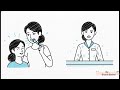 Employability skills journey of self control
