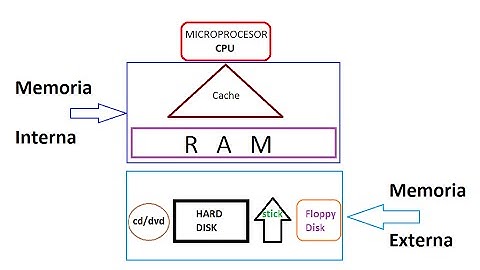 Tutorial de programare in limbajul C HD (limba romana): Fisiere[#18]