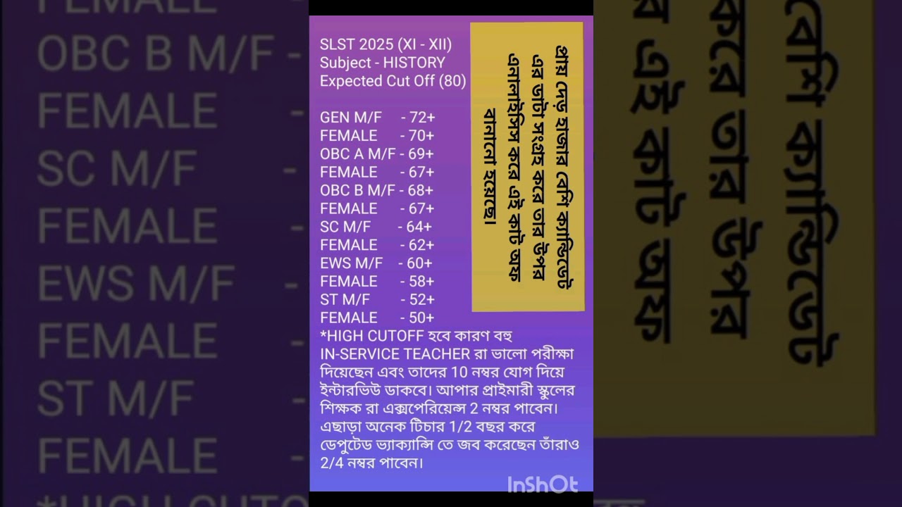 SLST 2025 HISTORY EXPECTED CUT OFF 11-12