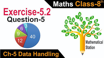 Class-8, Ch-5 Ex-5.2 Q-5 Maths.