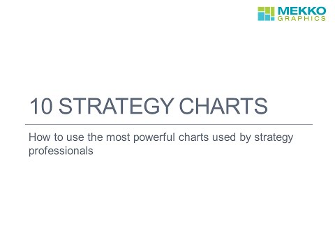 10 Strategy Charts