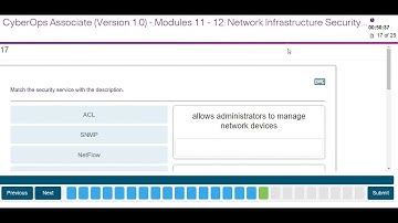 Modules 11 - 12 Network Infrastructure Security Group Exam - CyberOps 1.0