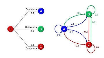 ES501 Intro Cadenas de Markov