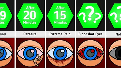 Timeline Comparison: What If We Stopped Blinking?