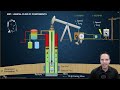 021  rod pumping overview  components beginner  pt1