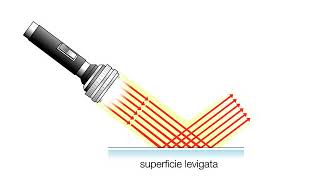 RIFLESSIONE E DIFFUSIONE DELLA LUCE