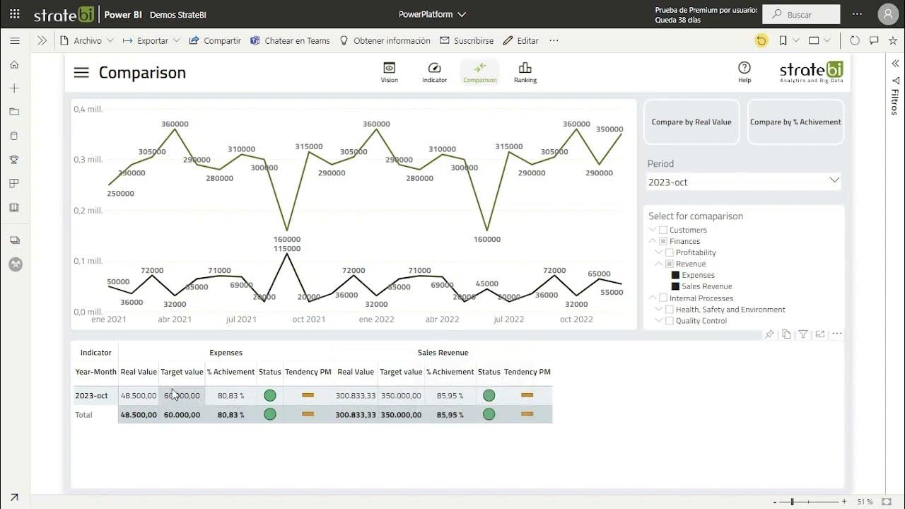 how-to-create-a-balance-scorecard-with-microsoft-power-platform