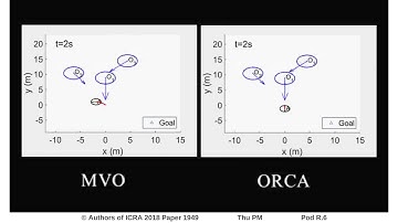 Avoidance of High-Speed Obstacles Based on Velocity Obstacles