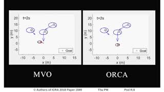 Avoidance of High-Speed Obstacles Based on Velocity Obstacles