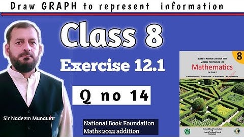 Class 8 Exercise 12.1 Q no 14 Ex 12.1  Draw the graph of given information NBF Maths Sir Nadeem