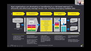 2022 Outlook: Third Party Risk Management