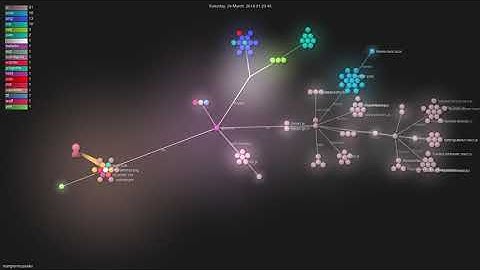 martpie/museeks - Gource visualisation