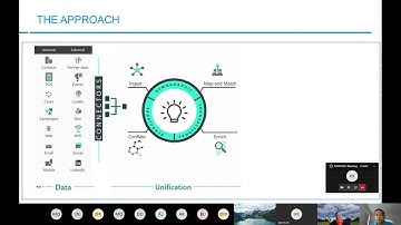 What is Customer Insights? - June 2020 Power Platform DC